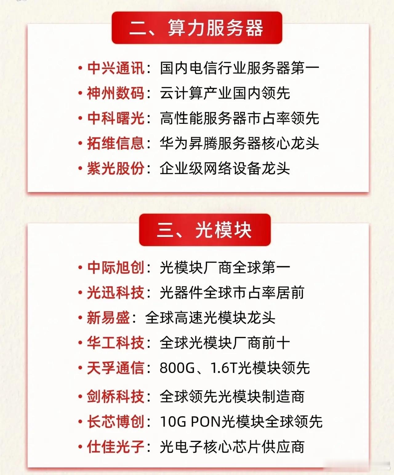 国产算力七大方向梳理
