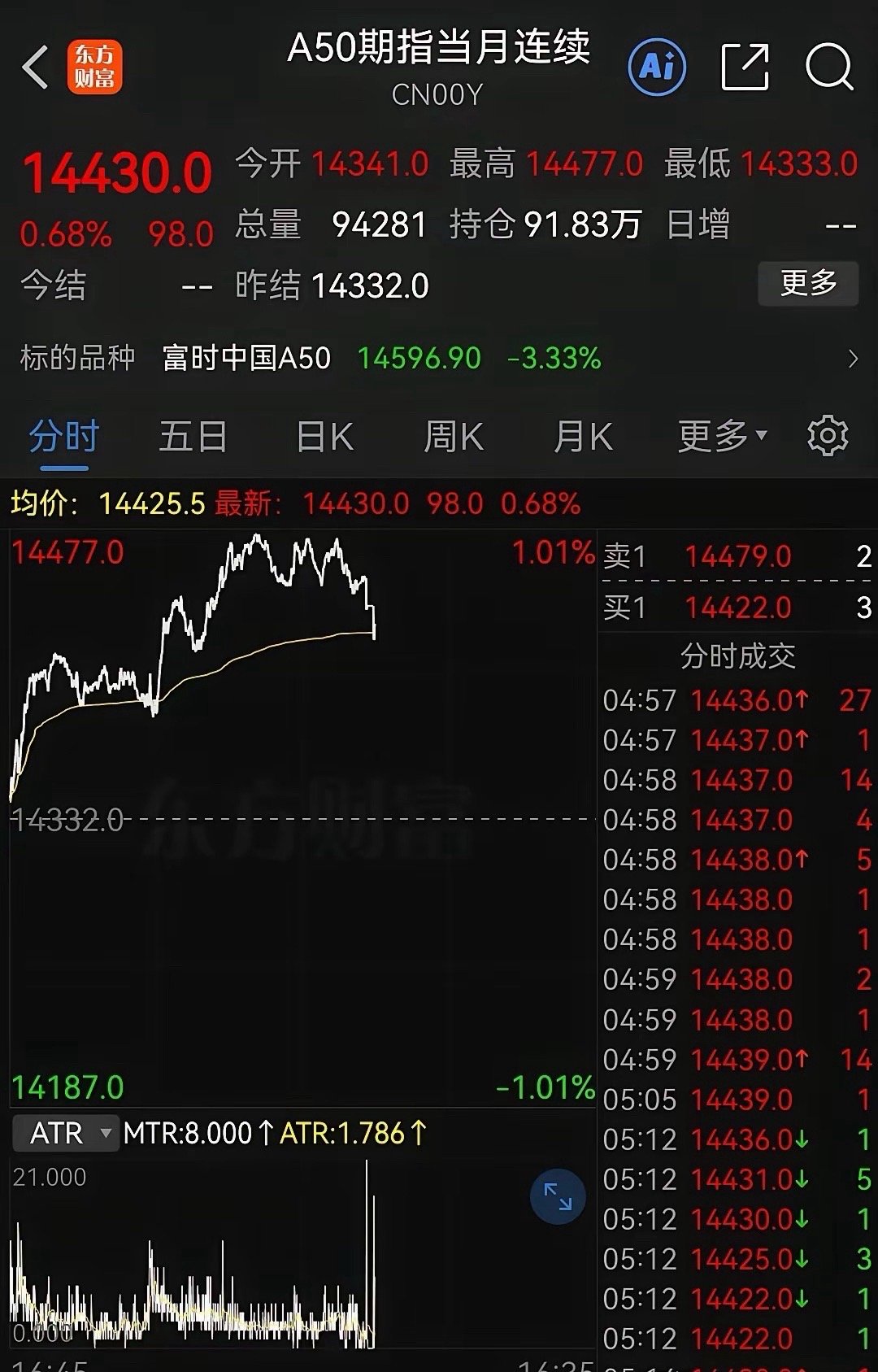 一早醒来，“慌了”！科技界又发生一件大事，又给下周行情蒙上“一层阴影”……不废话