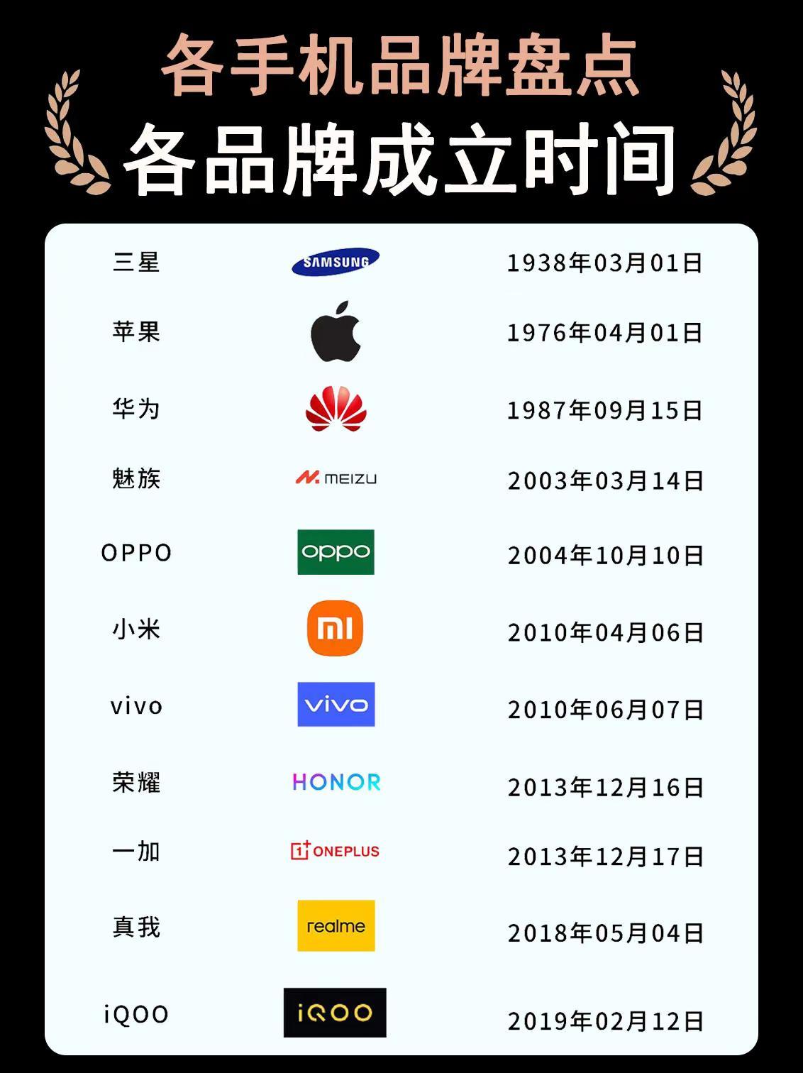 各手机品牌成立时间盘点。各手机品牌成立时间盘点，有的手机品牌还在力争上游，有的品