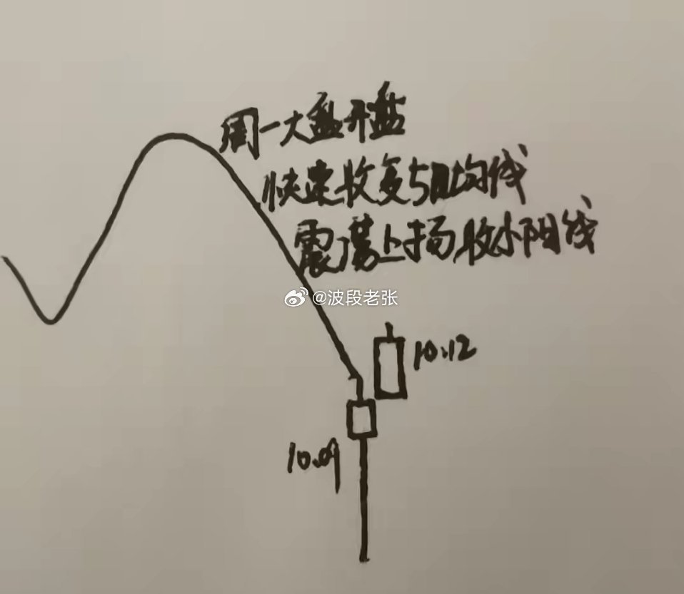 对于周五的行情周四在做预测的时候其实有两个点是符合预期的；就是当时我认为3800