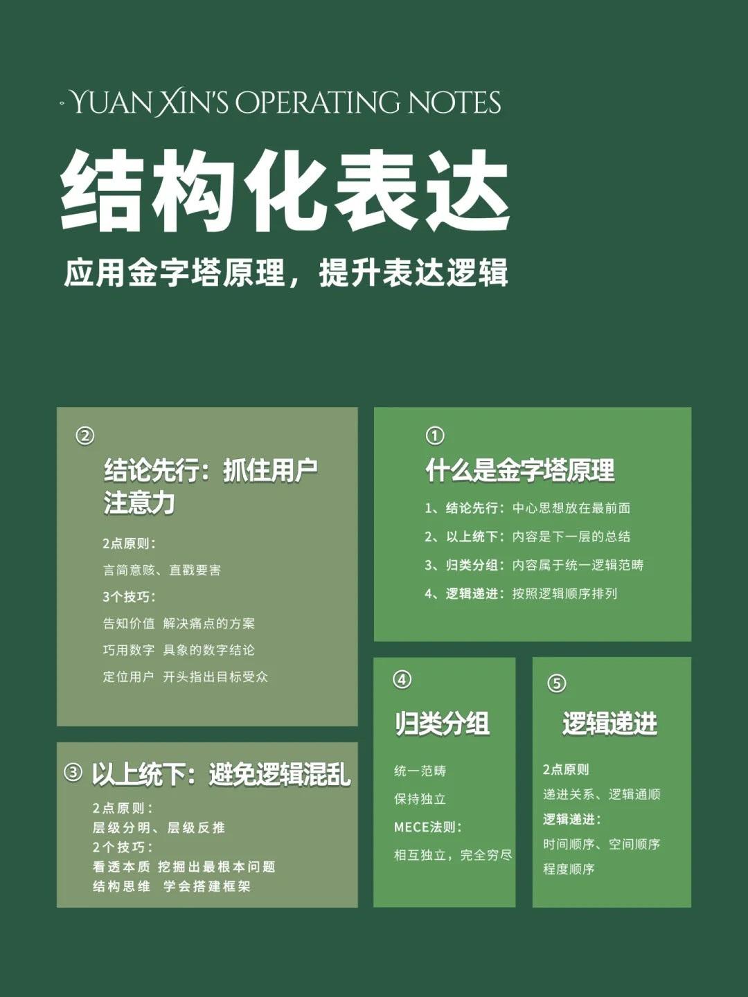 提升表达力，用金字塔原理进行结构化表达