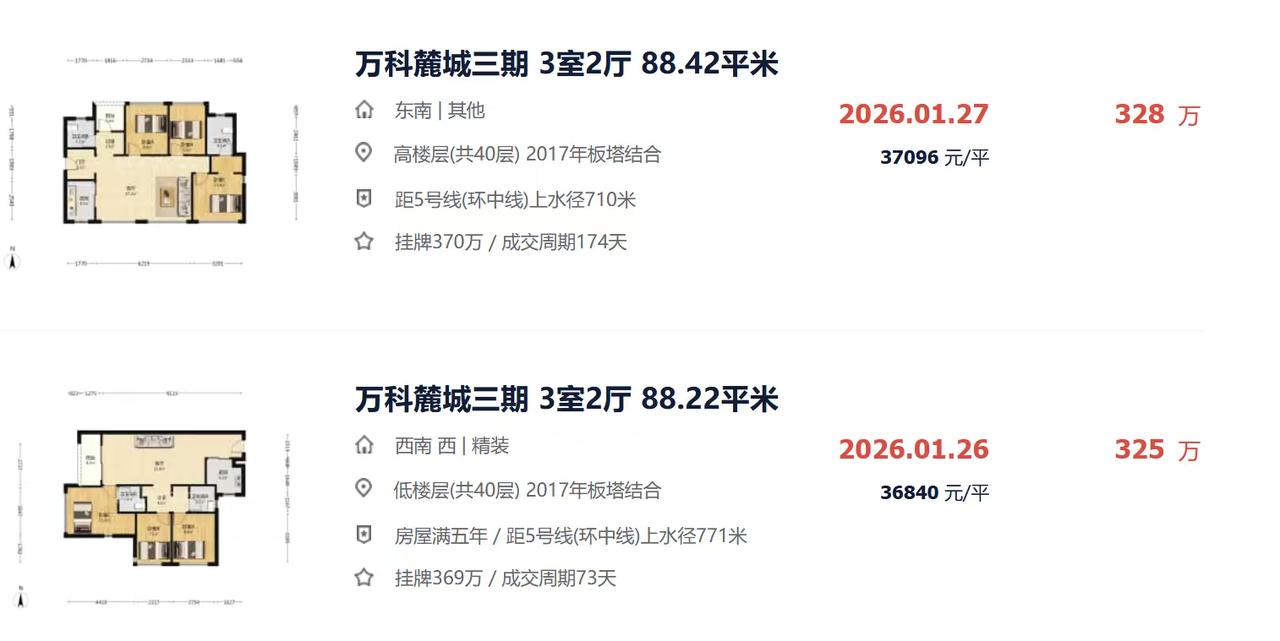 深圳好的二手房，价格开始稳住，小幅上涨了！房价分化明显。深圳刚需二手房深