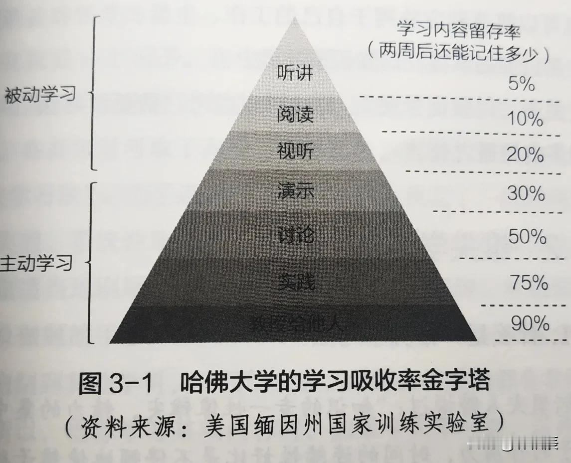 个人高效成长需要的八种能力:规划力人生规划、职场力职业发展、学习力高效学习、情商