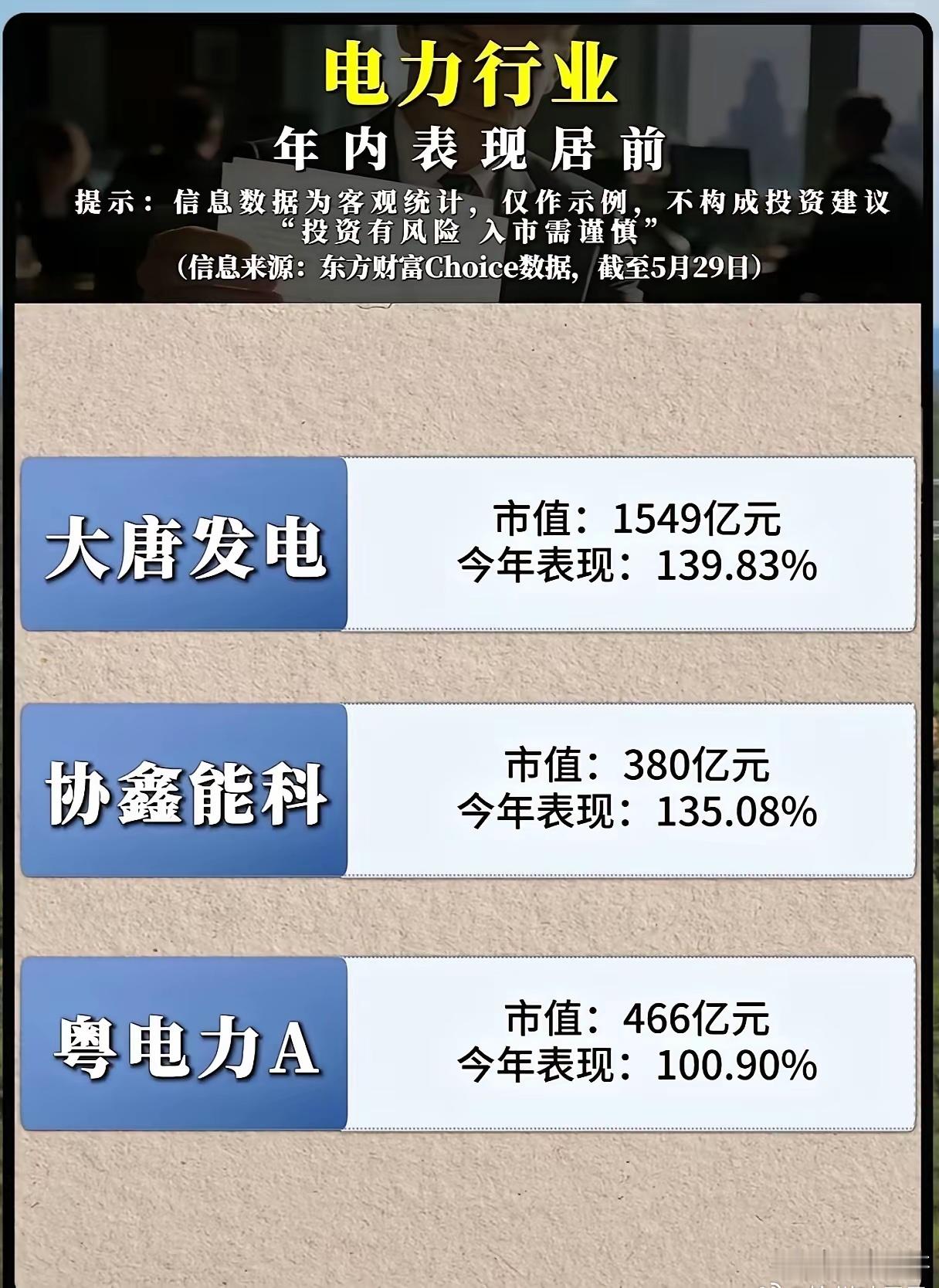半年最高涨超6倍！电力股集体“狂飙”，到底谁在背后撑腰？当A股市场还在为科技股、