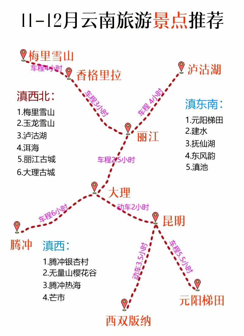 云南景点分布图。