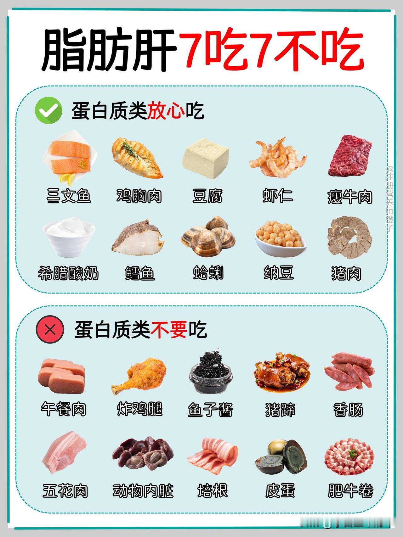 脂肪肝饮食“7吃7不吃”指南这组图片把食物分成了7大类，帮你清晰区分脂肪肝期