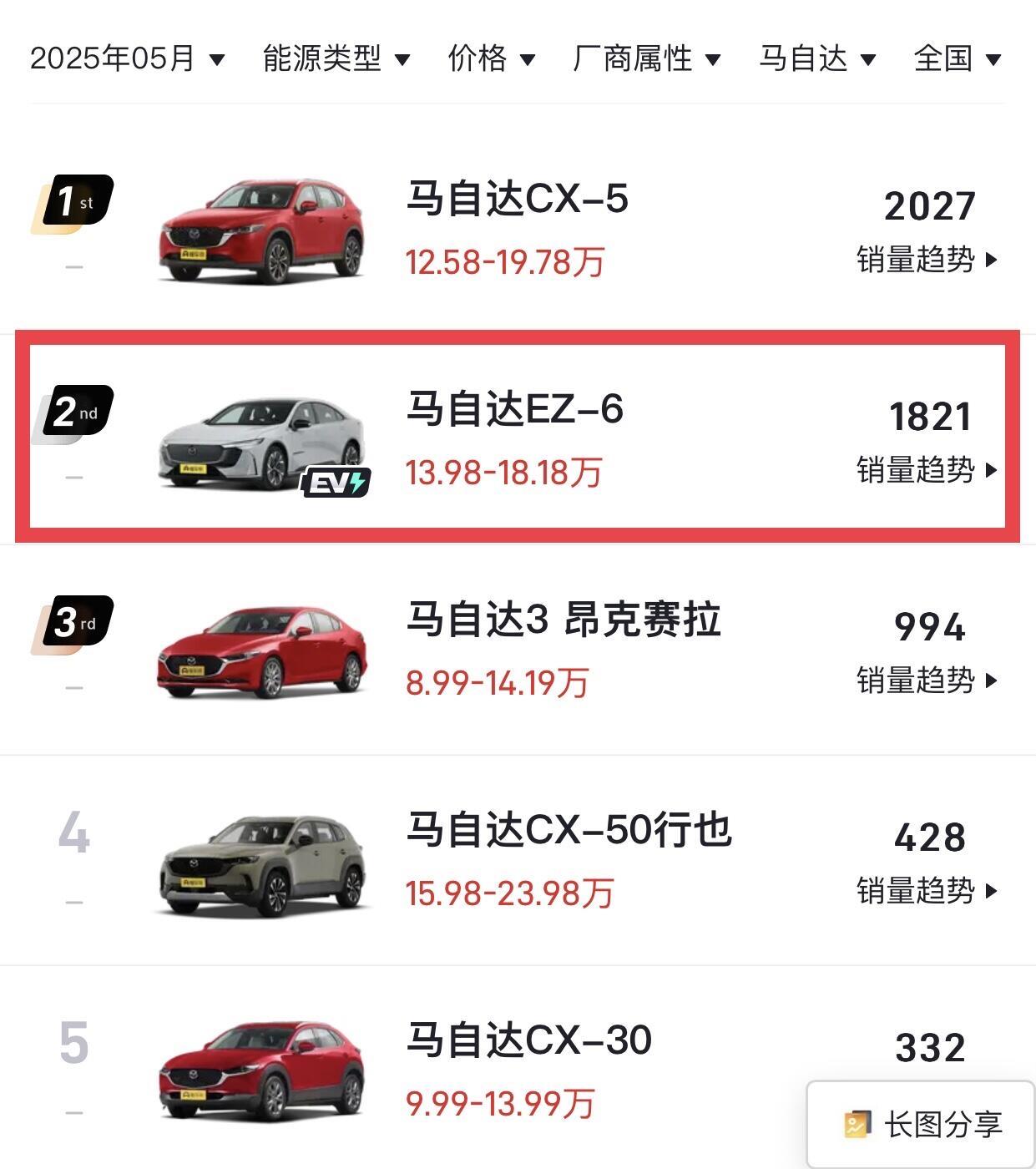 马自达EZ-6：新能源牌打出去了，但好像没人接？EZ-6这车最近挺多人聊，但