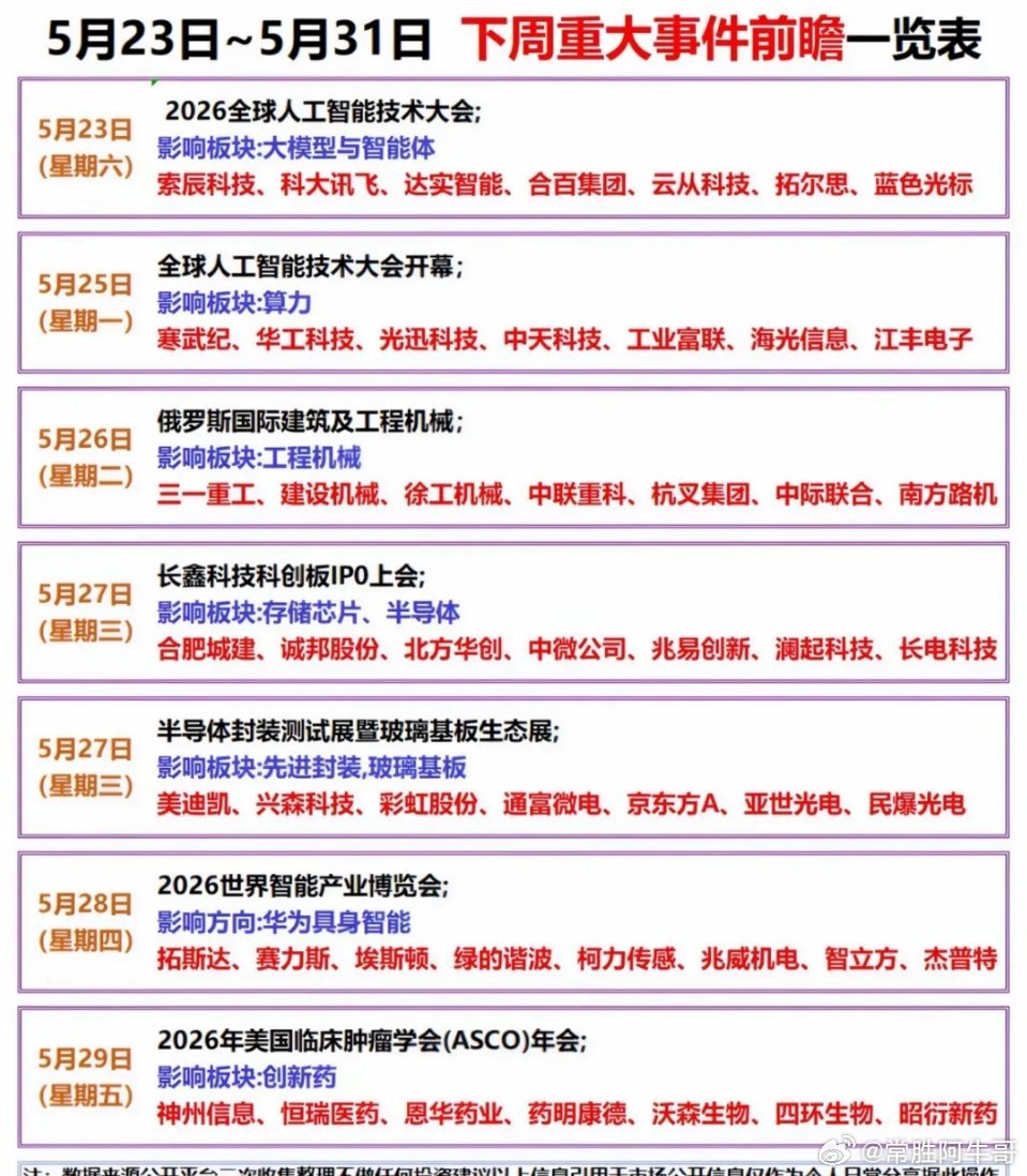 5月23日-5月31日科技圈超热闹！2026年上海科技节在这期间举办，延续“