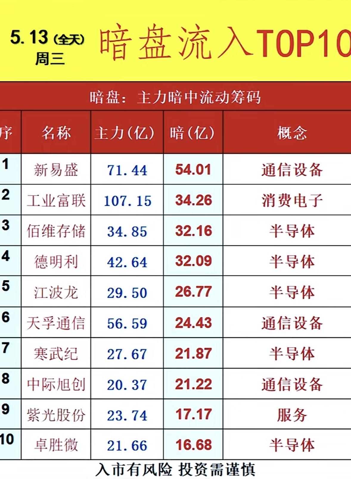 5月14日周四暗盘隔夜挂单排行榜揭晓投资圈又有新动向！5月14日暗盘隔夜挂单