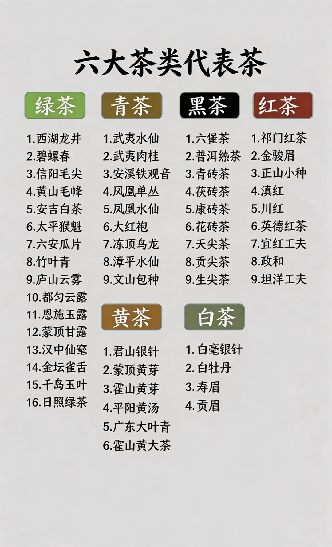 什么体质喝什么茶｜别乱喝！喝对才养生✨