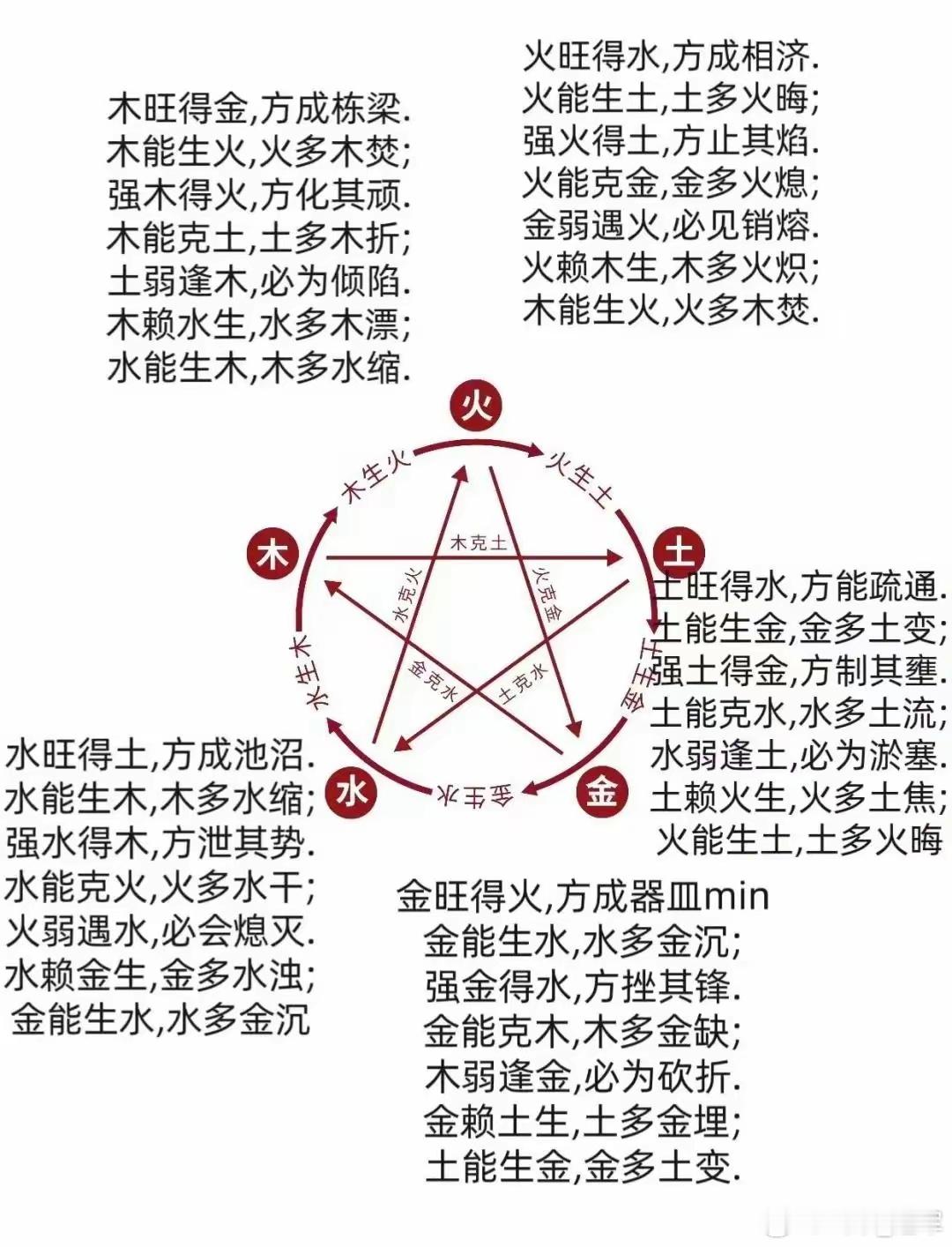 一百次疏肝，不如一次宣肺！不少人总觉得胸闷、烦躁、爱叹气，明明是肝气郁结，吃了一