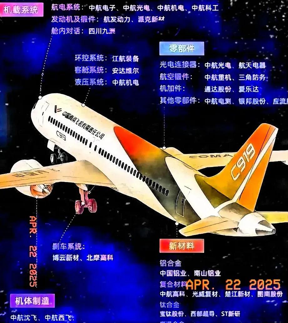 中国在大飞机上玩的是一个欲擒故纵，其实国产发动机和飞控系统，中国早有备货。C92