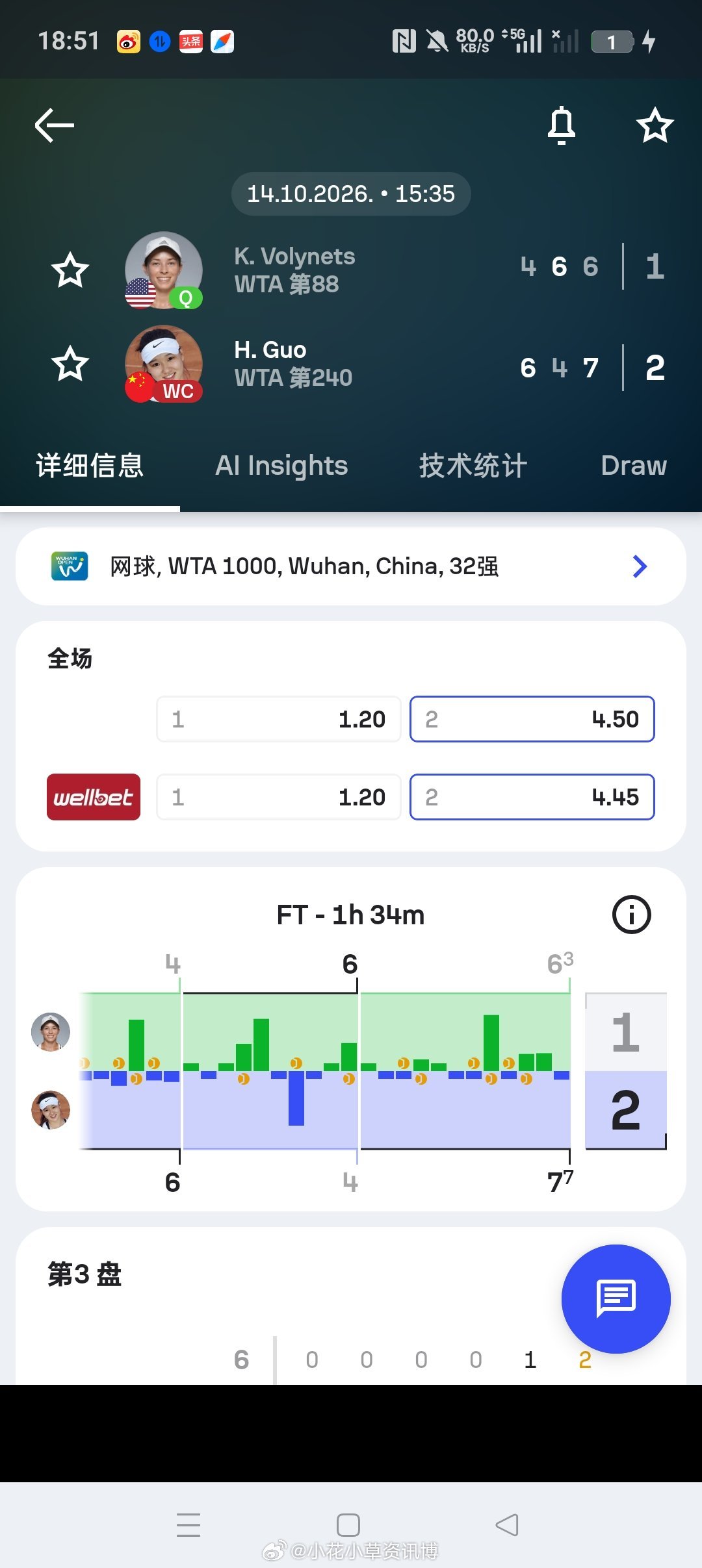 wta小花小草资讯【武网2026】女单正赛第一轮持外卡出战的🇨