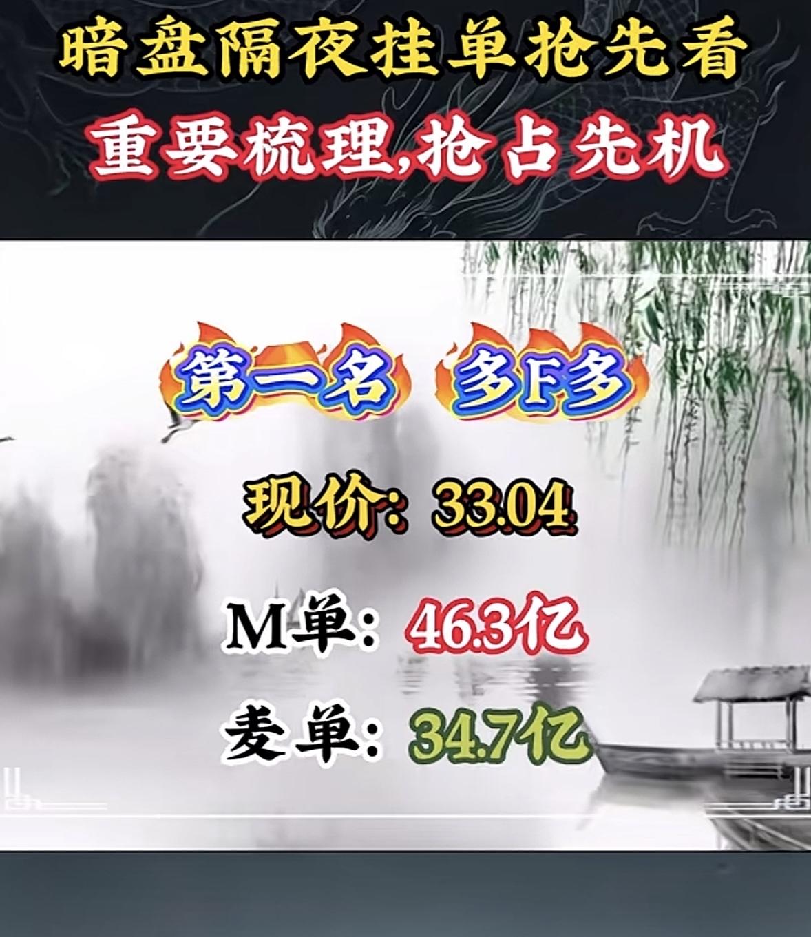 4月27日周一暗盘隔夜挂单排行榜揭晓永鼎股份暗盘隔夜挂单可真是个抢占先机的好