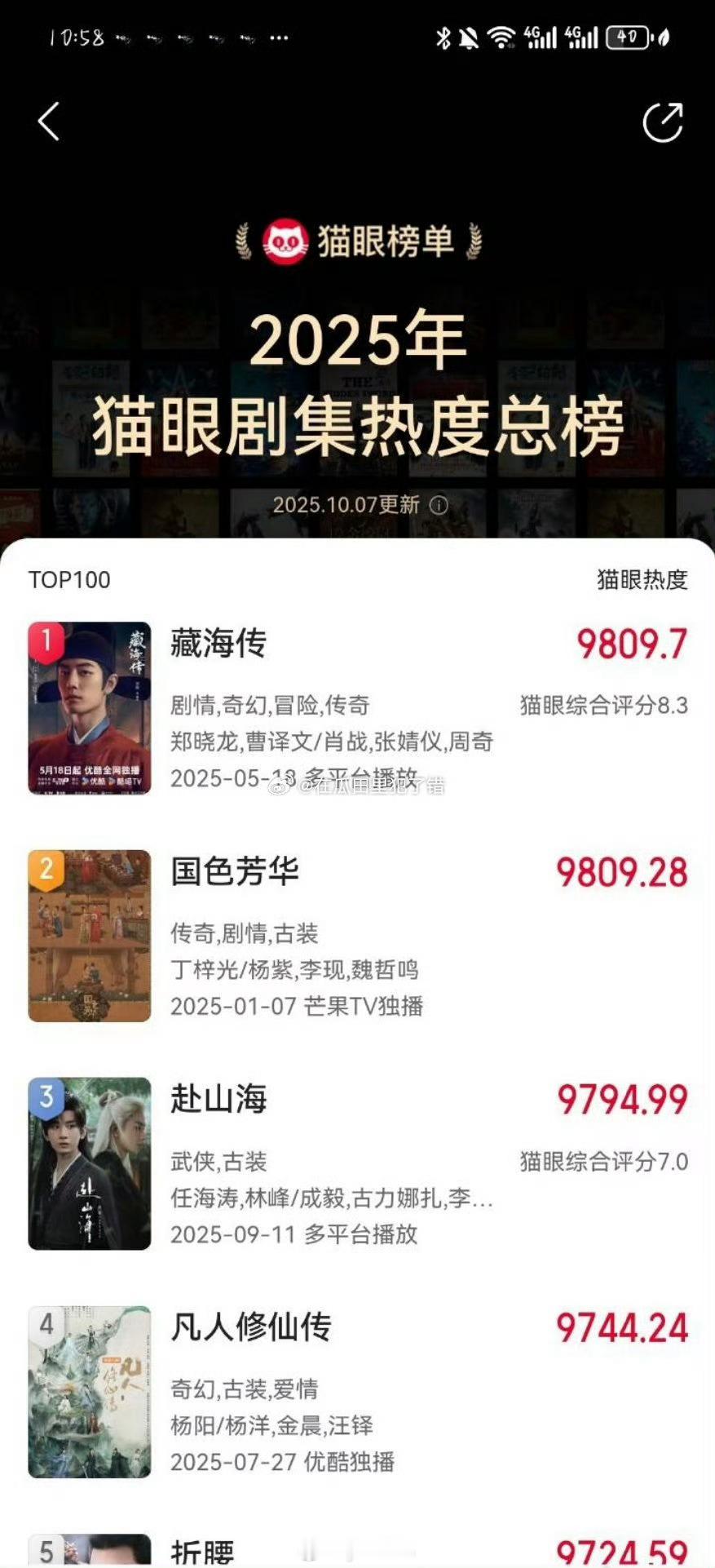 2025猫眼剧集热度总榜一览