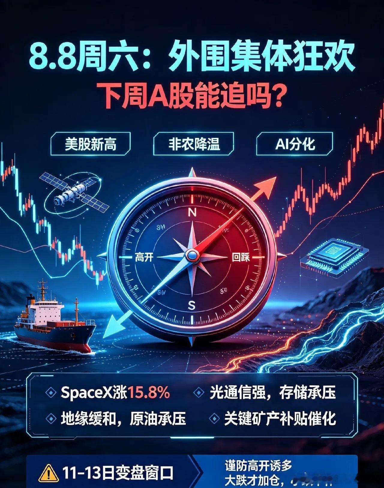 8.8周六：外围集体狂欢，4条重磅消息解读,情绪杀跌或就在下周！一、4条重磅消息