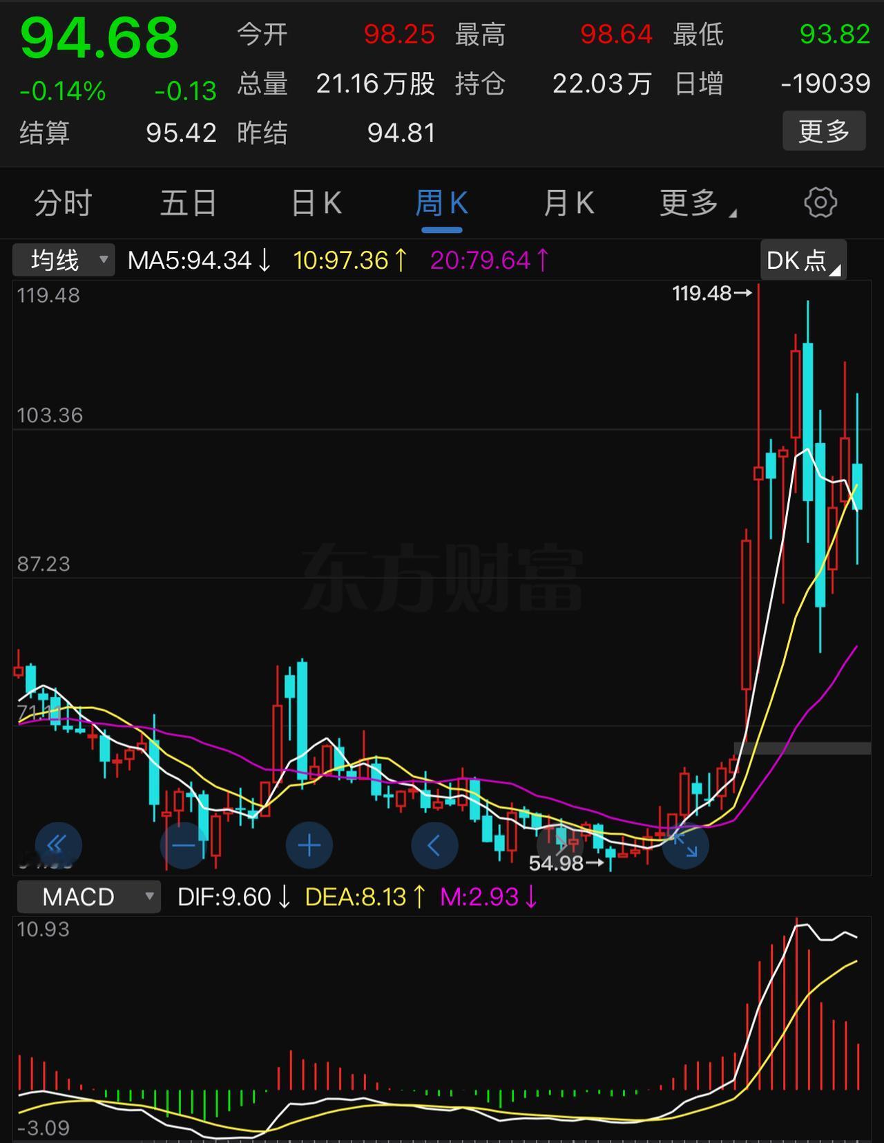 当初特朗普对伊朗下手的时候，他以为短期之内油价会冲到250美元、甚至300美元以