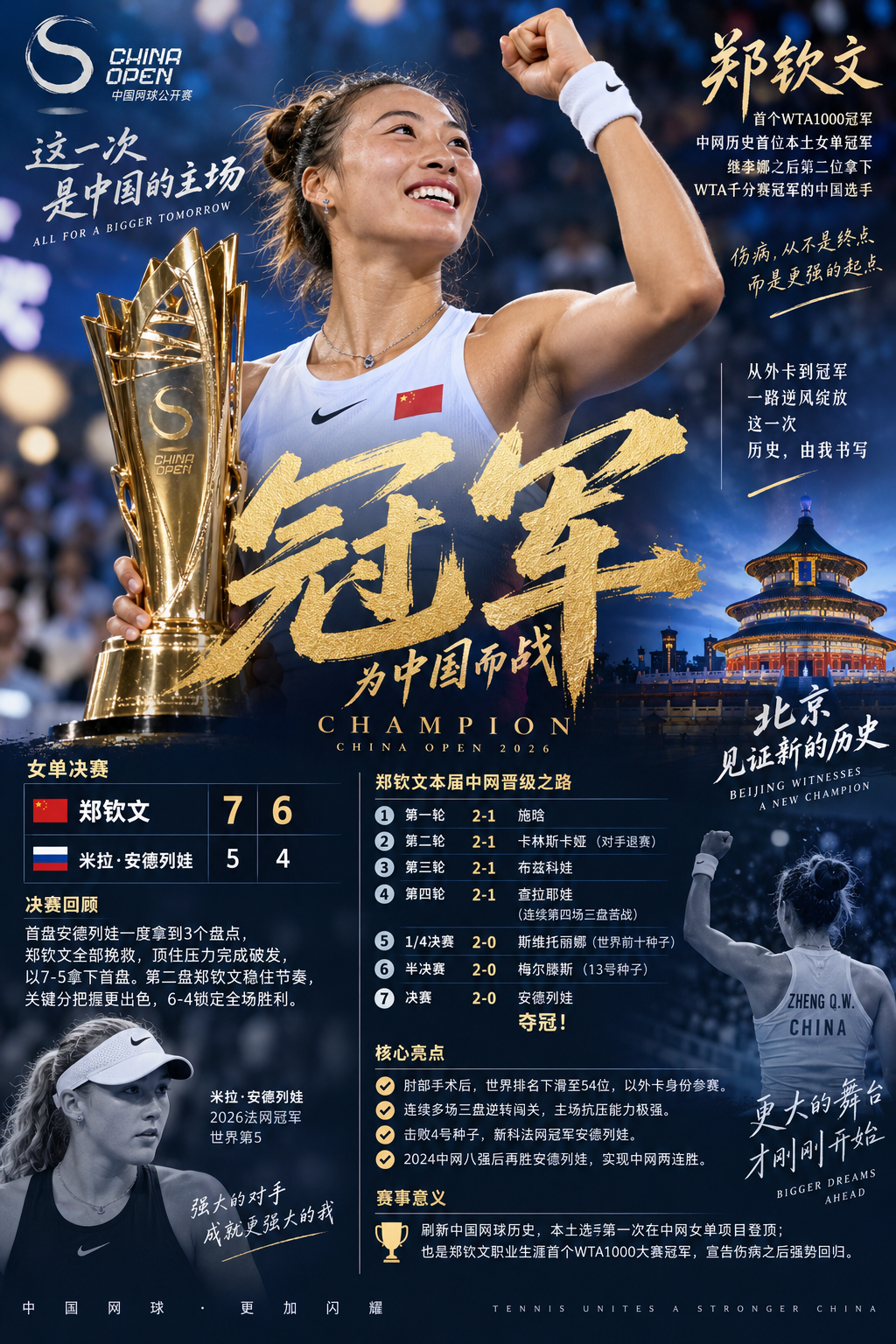 郑钦文，首个WTA1000冠军