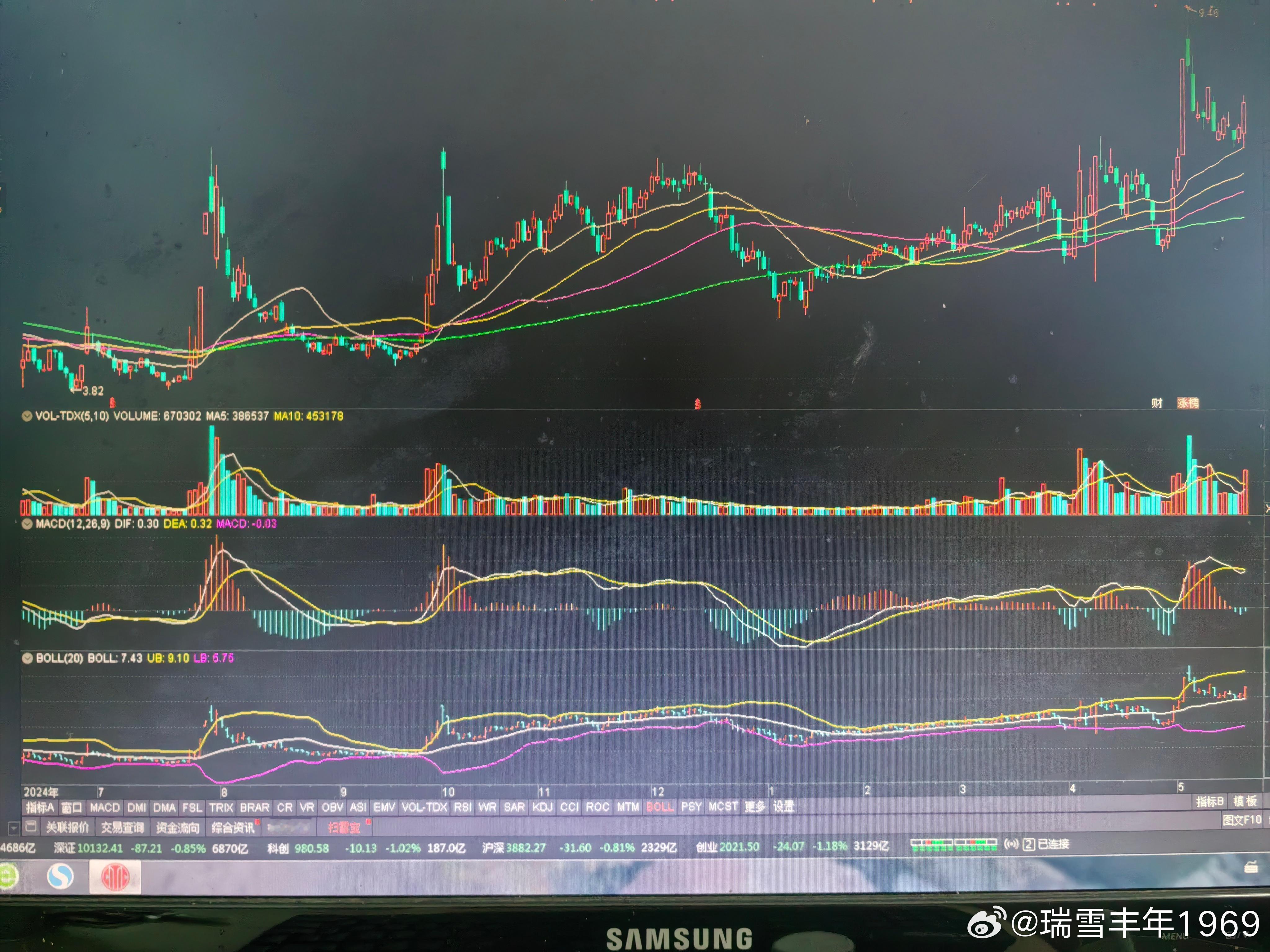 周三macd第一根绿柱，是否已经构成买点，目前尚不得而知。操作这类股票，重点在于