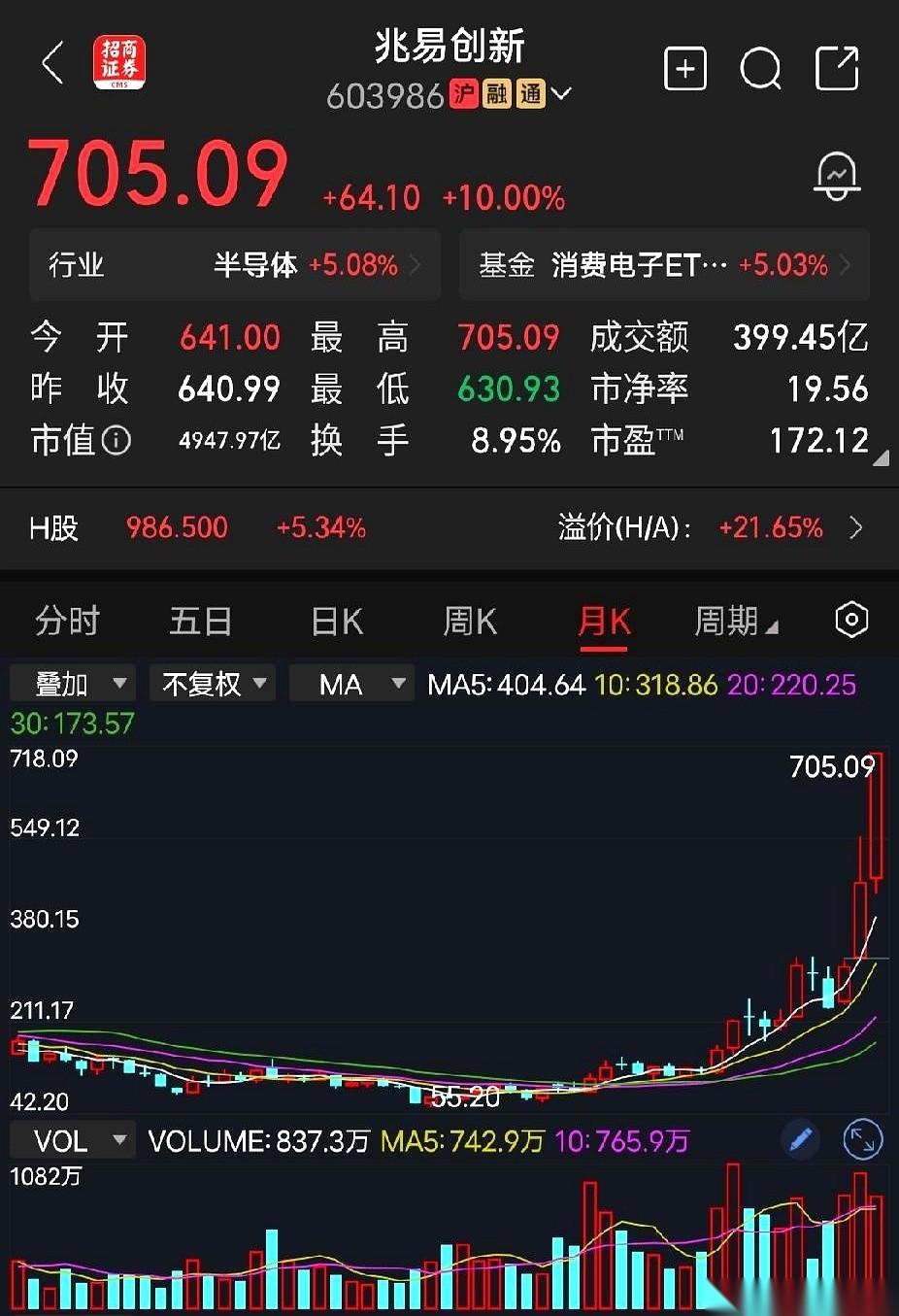 刚在足疗店躺下，给我捏脚的小妹轻描淡写来了一句：“哥，我去年买的半导体基金，全翻