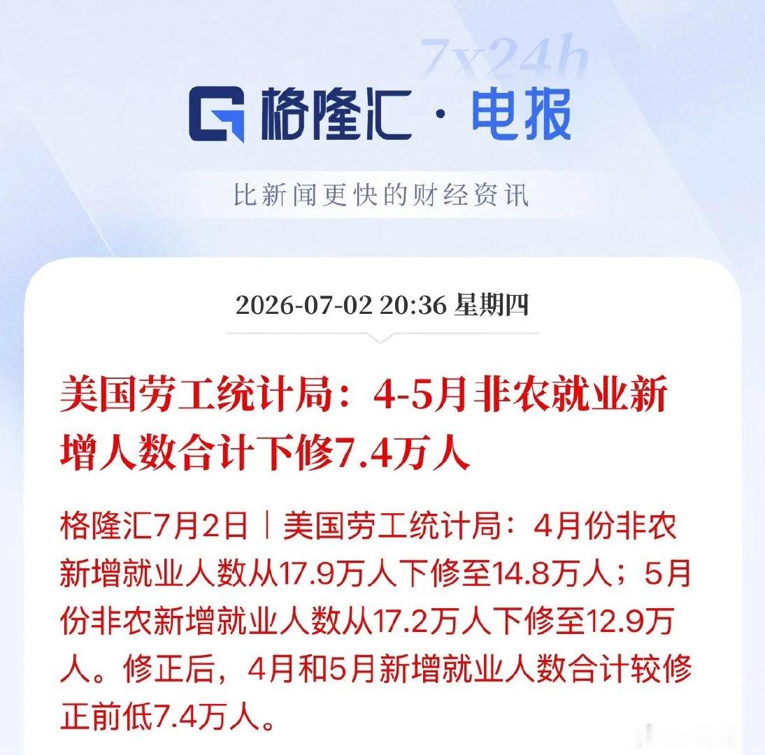 美国6月非农远不及预期，前两月数据大幅下修，美联储加息预期由10月推迟至12月，