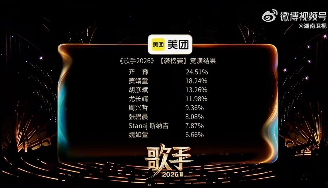 歌手倒数第一竞争激烈真是没想到今晚的竞争会这么激烈，只是激烈的方向有点不对吧