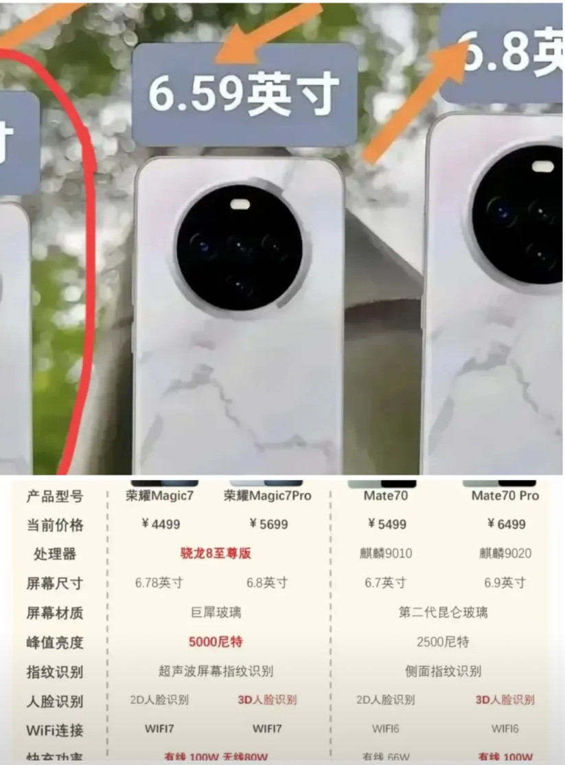 荣耀：处理器重要！非常重要！特别重要！一张图可以看到：处理性能，至少强出友商