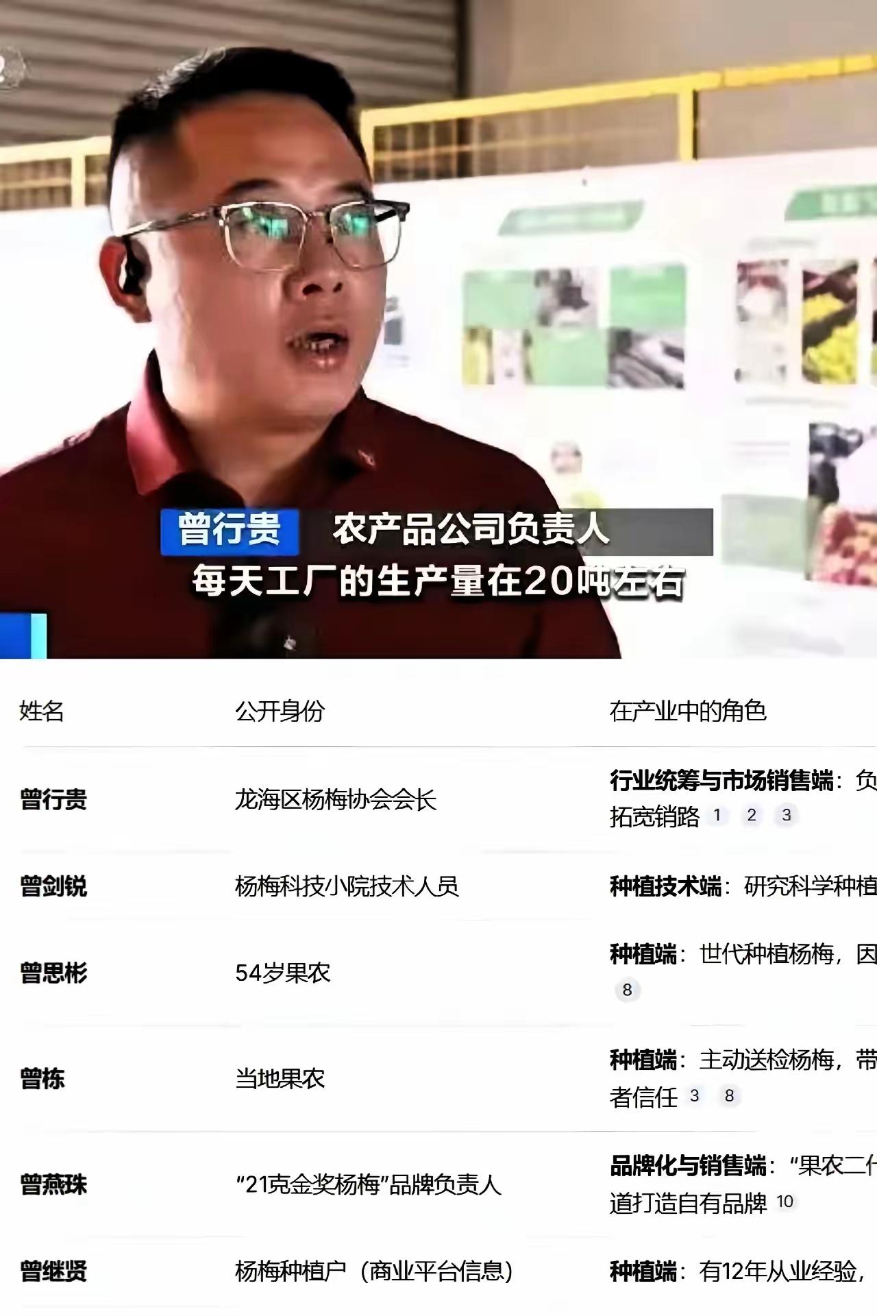 这个福建“杨梅商会会长”的身份！不扒不知道，越扒越有料！你敢相信吗？他不光是杨