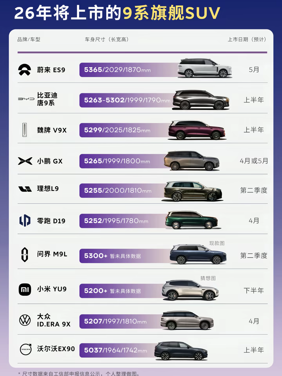 最近看北京车展的消息，各大品牌的旗舰SUV都要来了，像小鹏G9、智己LS8这些，