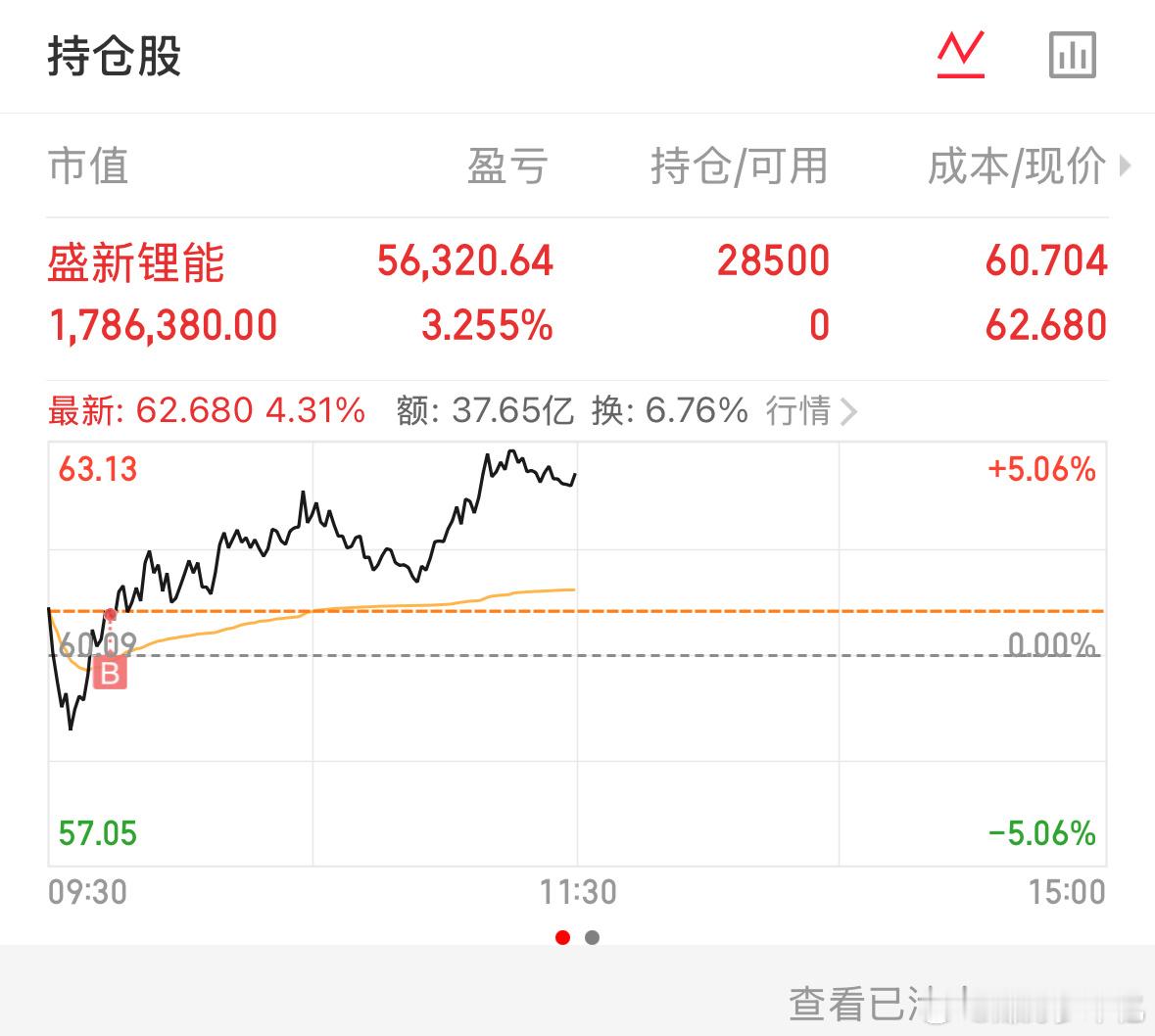 静待花开，机会已给出