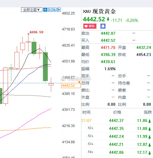 满足的可以先撤离。#现货黄金##吉隆口岸唯一能看到的建筑#​
