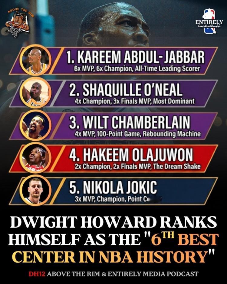 历史第6？霍华德排历史中锋：“我会把自己排在第六位。贾巴尔、奥尼尔、张伯伦、奥