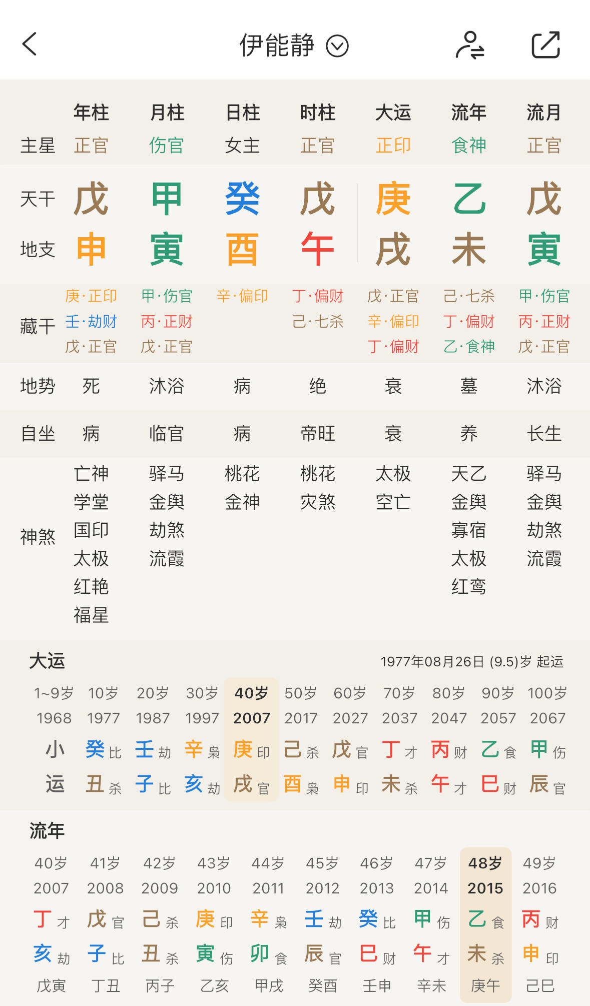 两个极具艺术天赋的伤官癸水双鱼座都在15年乙未运推动了婚恋（前者婚礼，后者公开恋