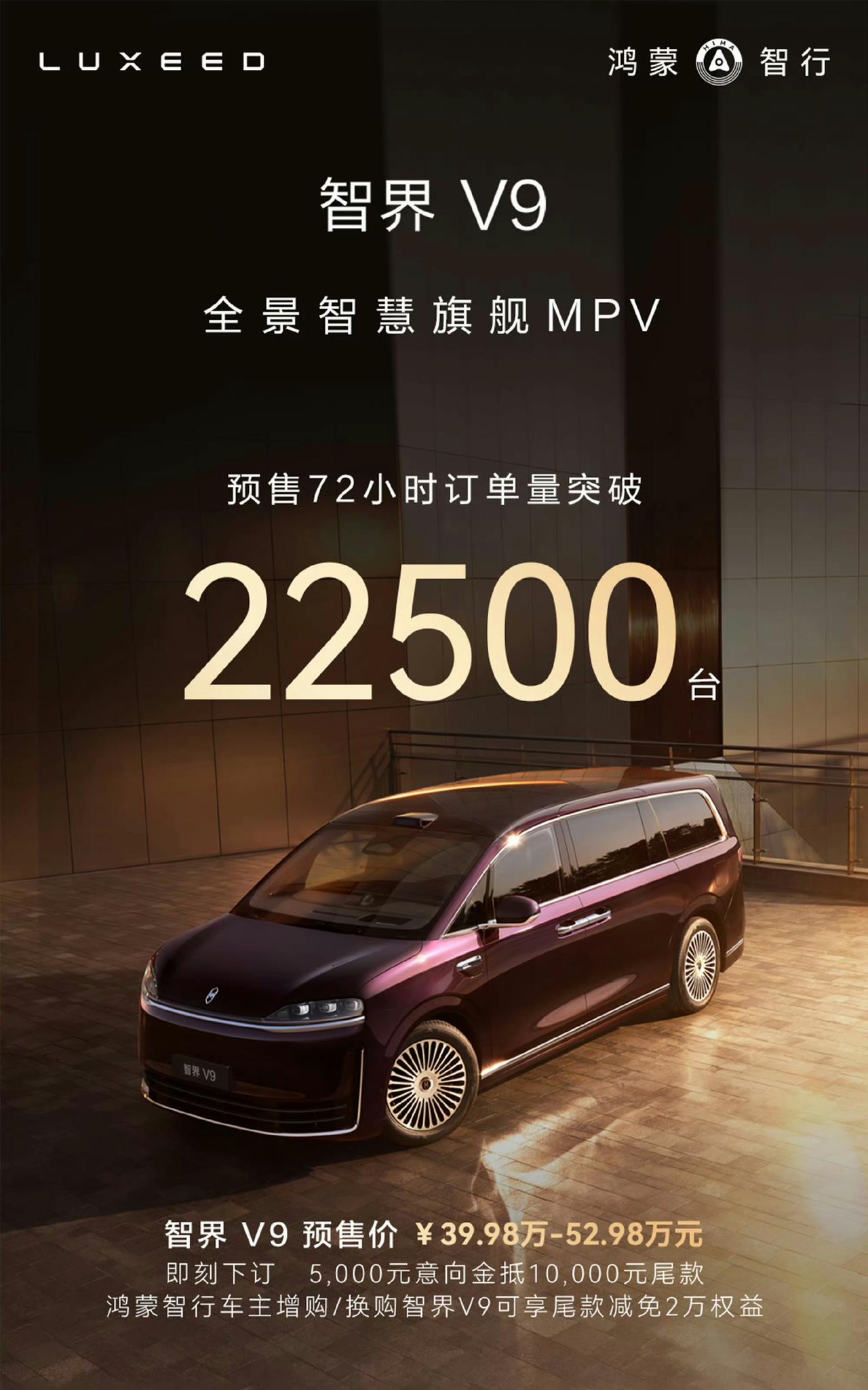 智界V9订单超预期，72小时小订22500辆[赞]其中高配车型占比70％以上。