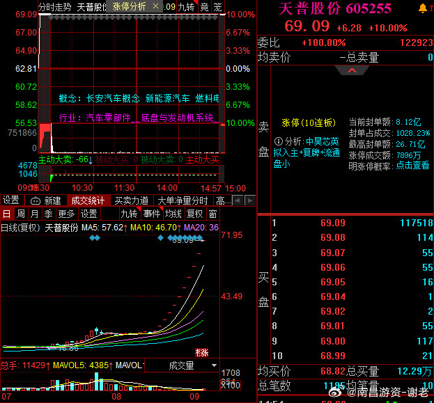 昨晚天普大哥再度被强jg，今天还能一字稳住那我真的是佩服​​​