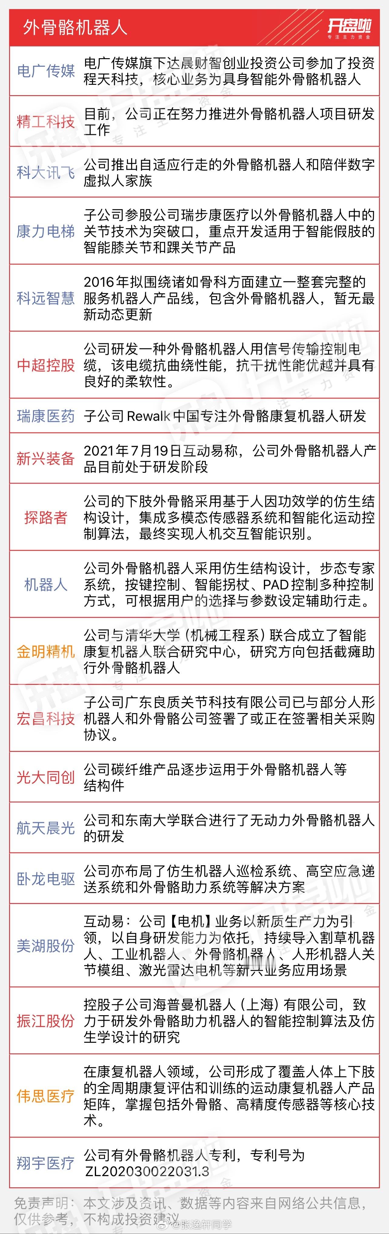 五一假期，登山爬楼神器外骨骼机器人火了！外骨骼机器人概念梳理：最近，程天科技在购