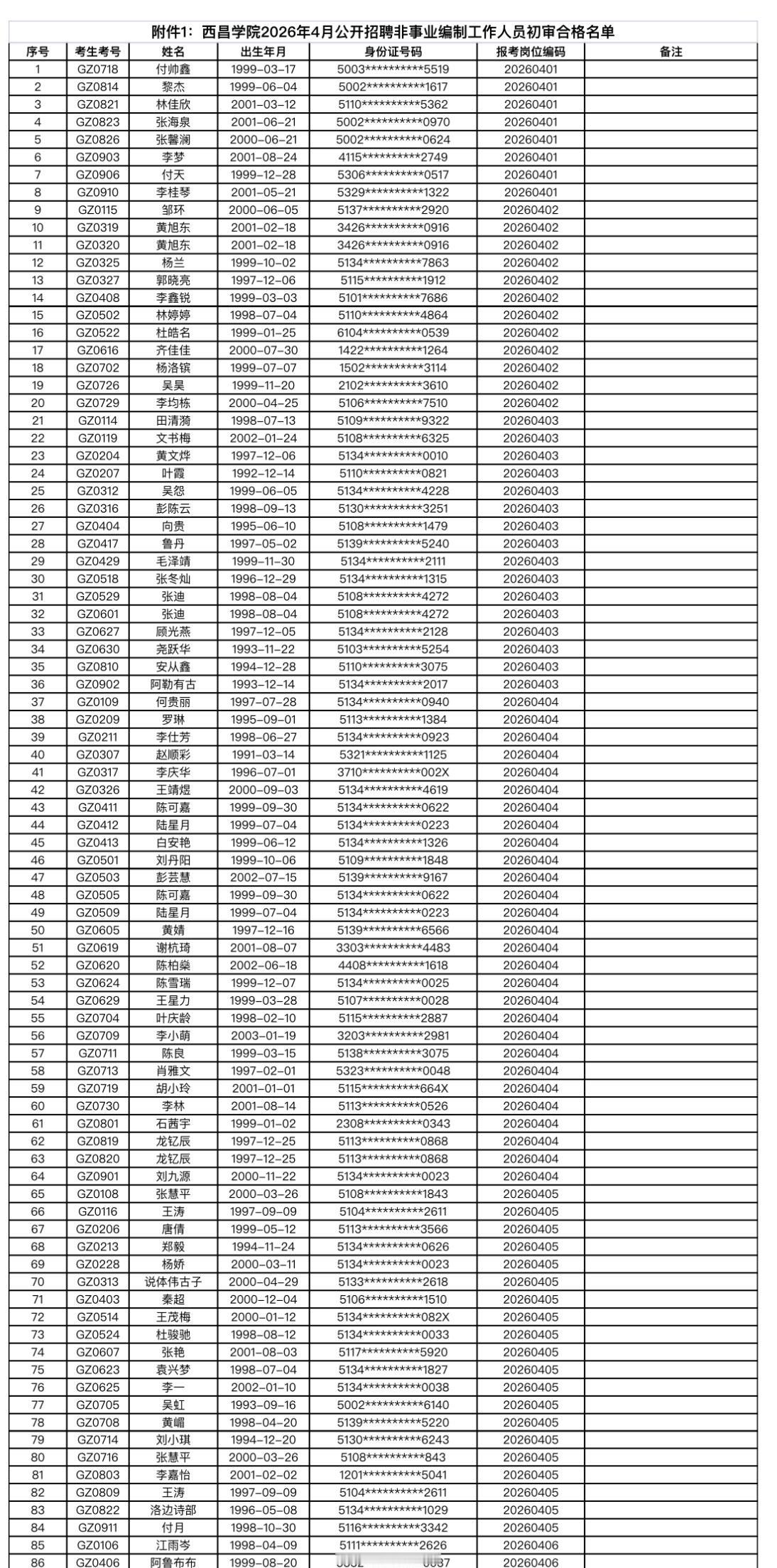 速查！凉山西昌学院招聘初审结果公布📌发布单位：西昌学院🔍通知信息：
