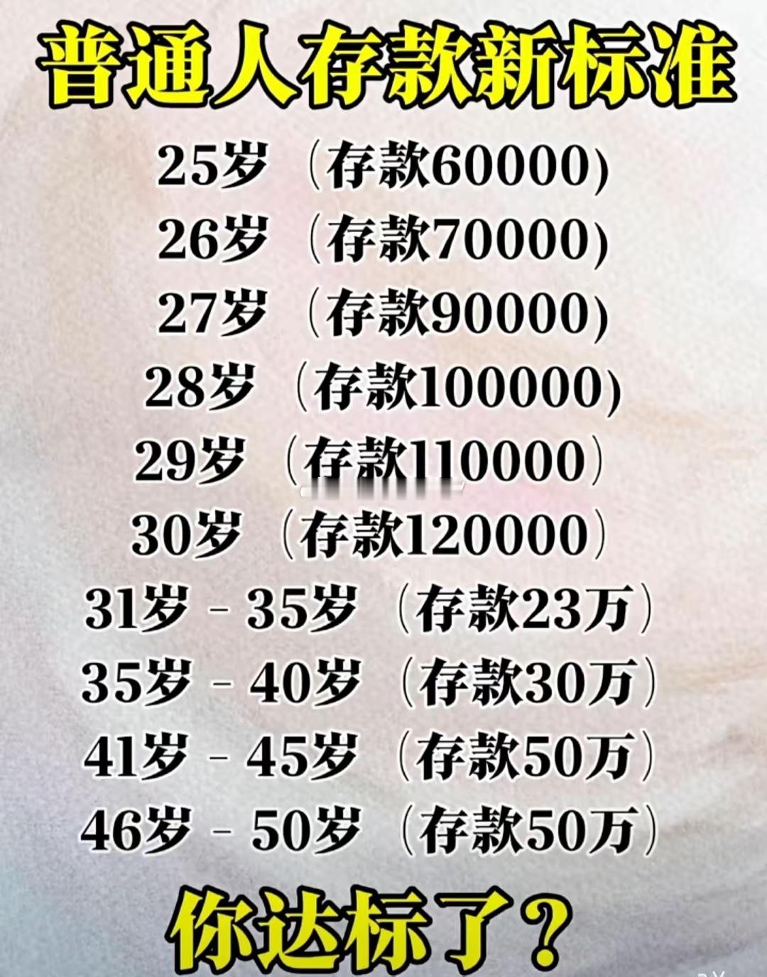 普通人的存款新标准，你达标了吗？存款理财保险养老平安送到家人均存款标准