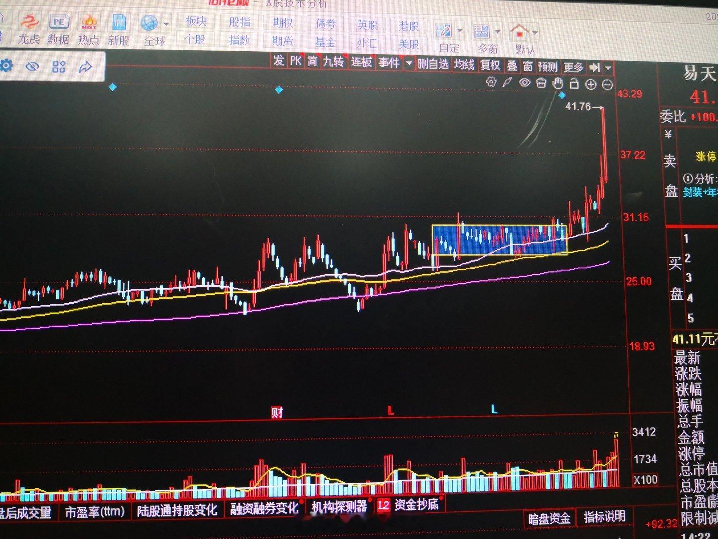 你们能不能也提前半个月推一只这样要“搞点事情”的给我。别老推涨到天上的陷害我。