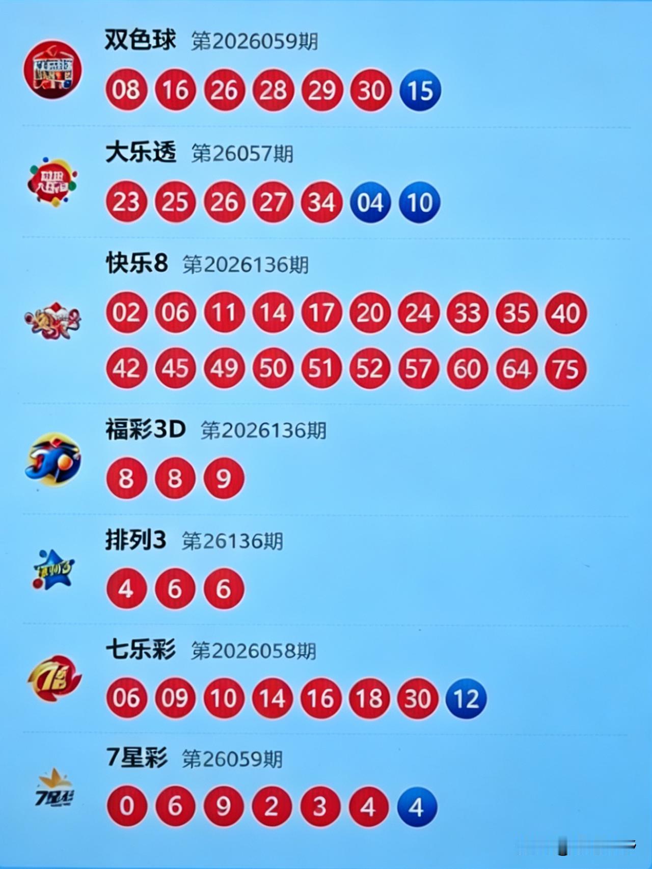 今晚（5月26日）彩市简直是“规律大乱斗”！双色球前区26、28、29、30连号