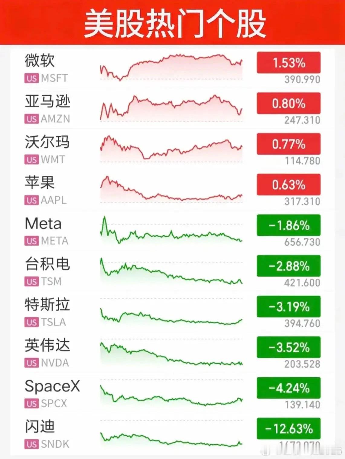冰火两重天！昨夜美股全线收跌，能源逆势走强科技股集体崩盘！2026年7月14日凌