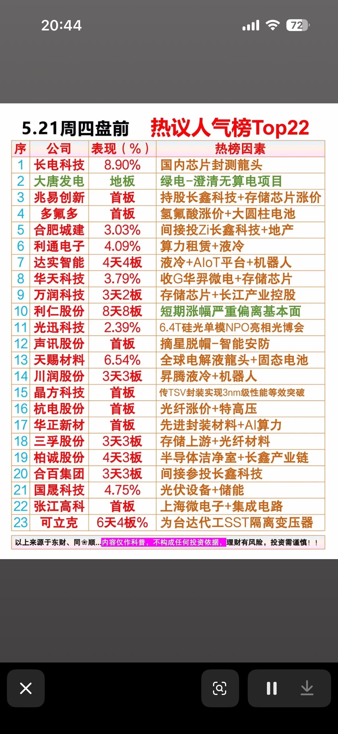 5月21日周四盘前热榜风云再起！长电科技领涨，AI、芯片、液冷概念集体爆发，谁是