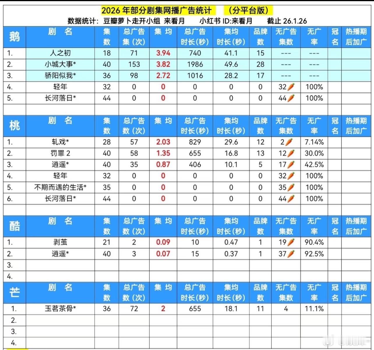 估计🥝26年第一部全集有广可能就是生命树了