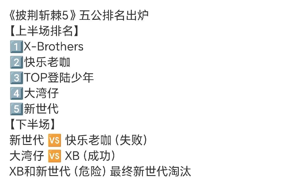 披荆斩棘五公排名，真的是好神奇的一场啊！本届披荆斩棘最后一次公演，TOP的苏新