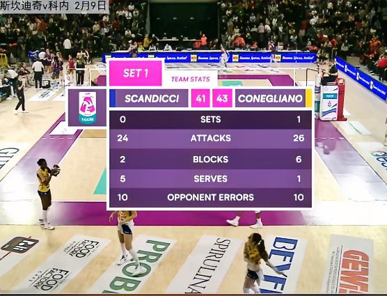双高分[捂脸哭]43-41科内先下一局超级爽的一场比赛！！正在进行的意甲