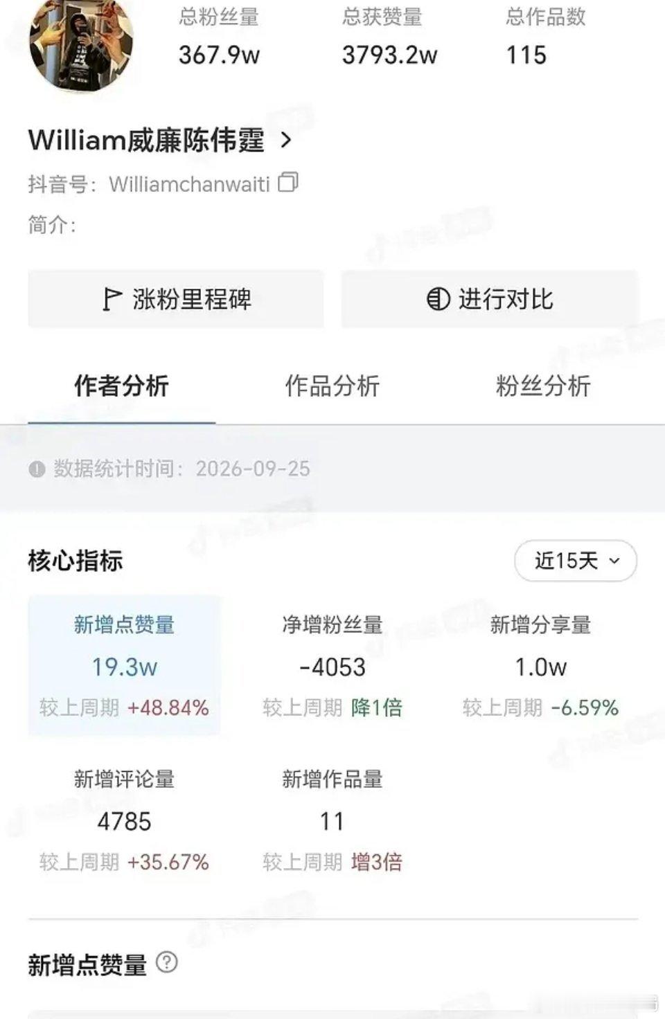 陈伟霆也到了被脱粉的年纪了​​​