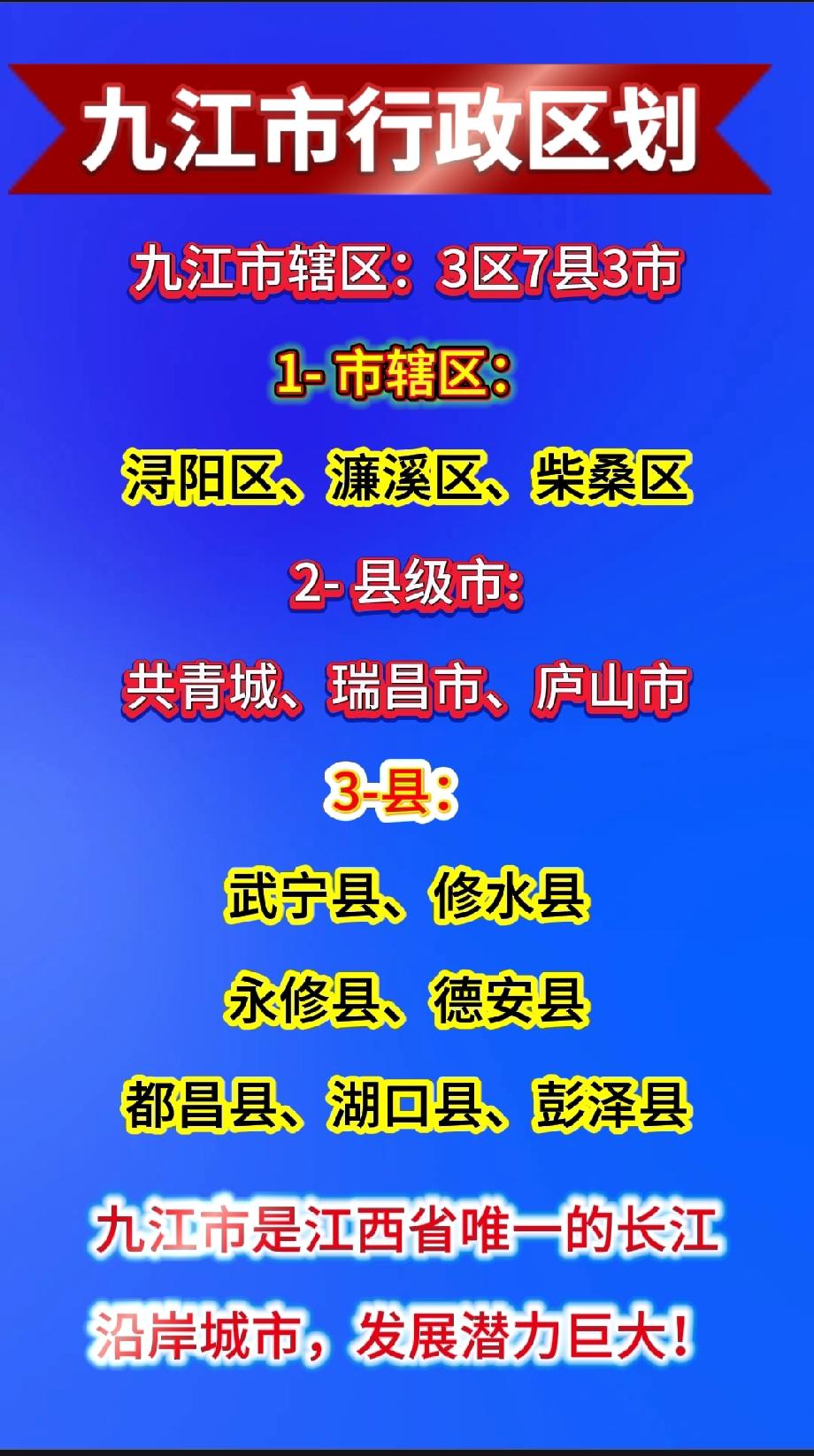 九江市行政区划九江-辖区：3区7县3市1-市辖区：浔阳区、濂溪区、柴