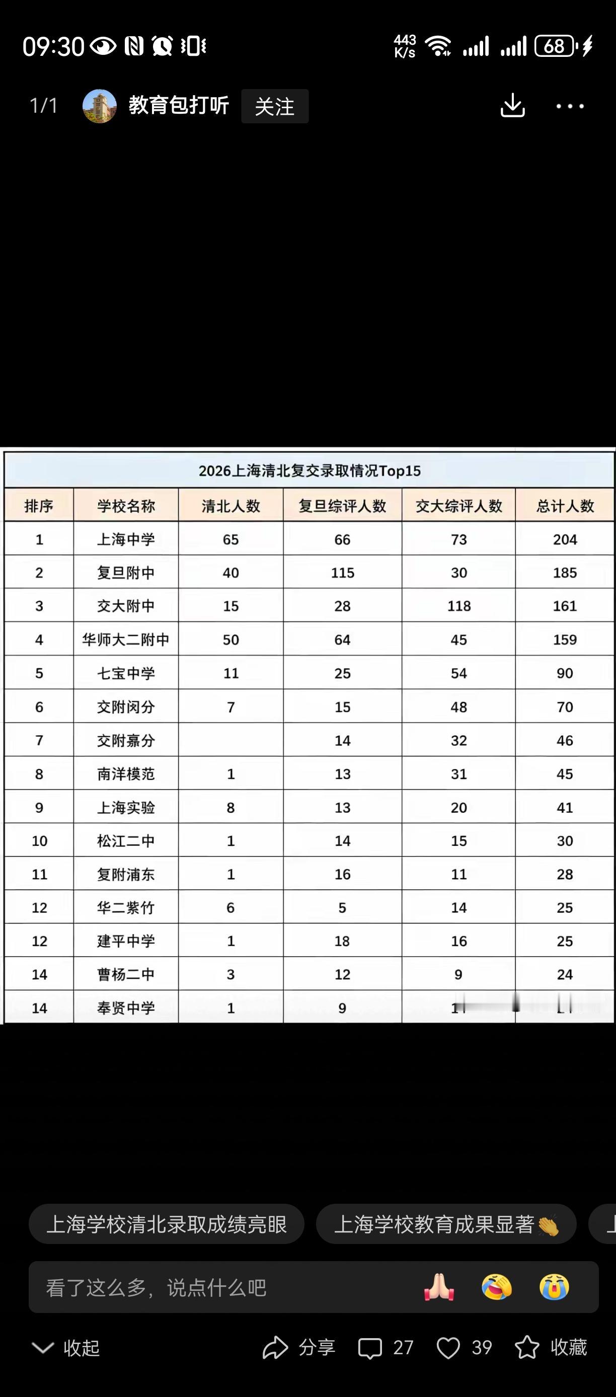 奉劝各上海家长，卷啥呢[捂脸哭]上海家长避坑上海家孩你卷的要死，又出钱又出