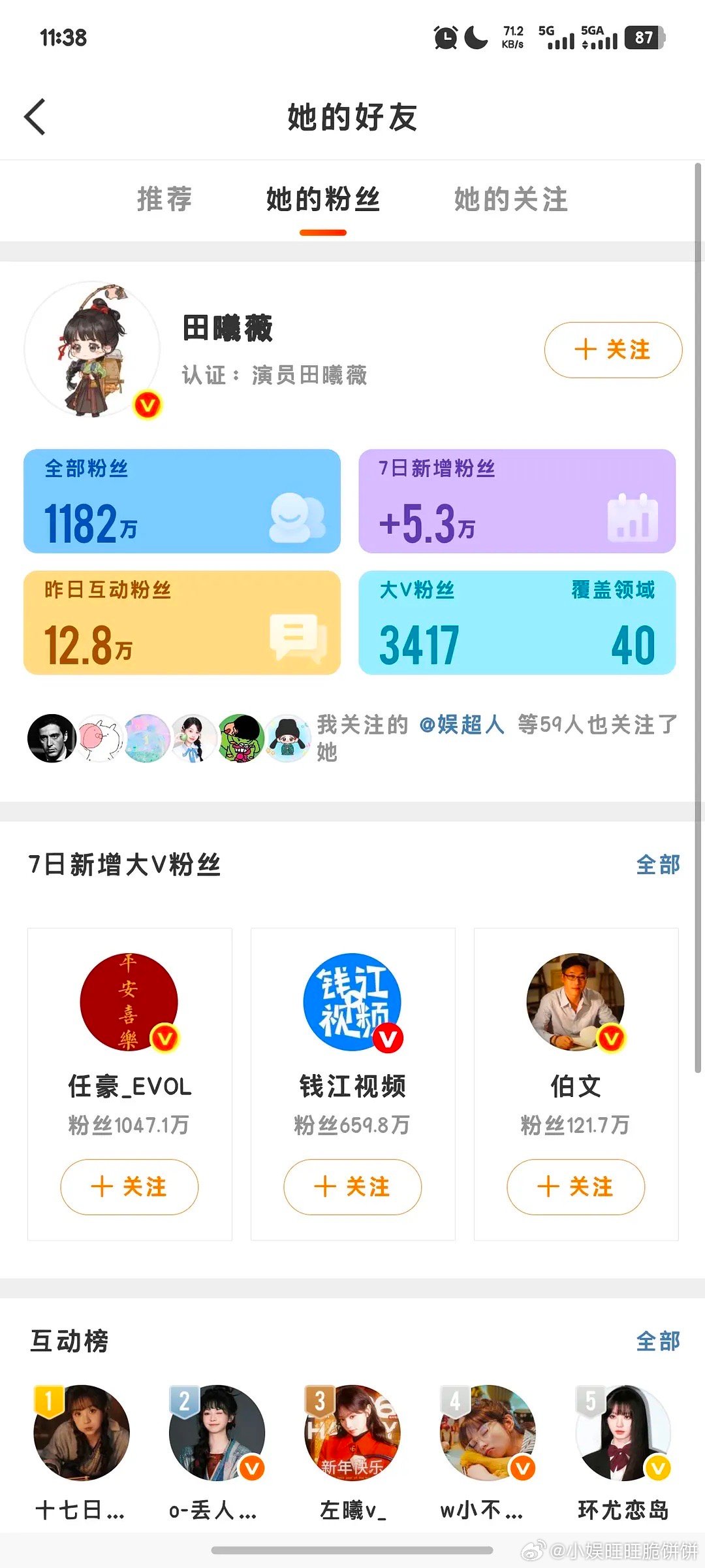 张凌赫田曦薇涨粉对得上吗在这个情况下看，涨粉情况怎么样