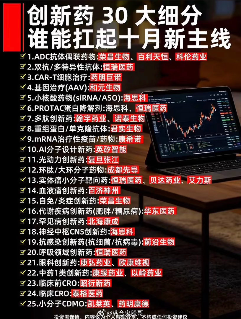 创新药30强，谁会挑十月大戏？翻了下刚出的创新药30强榜单，不少企业三季度管线数
